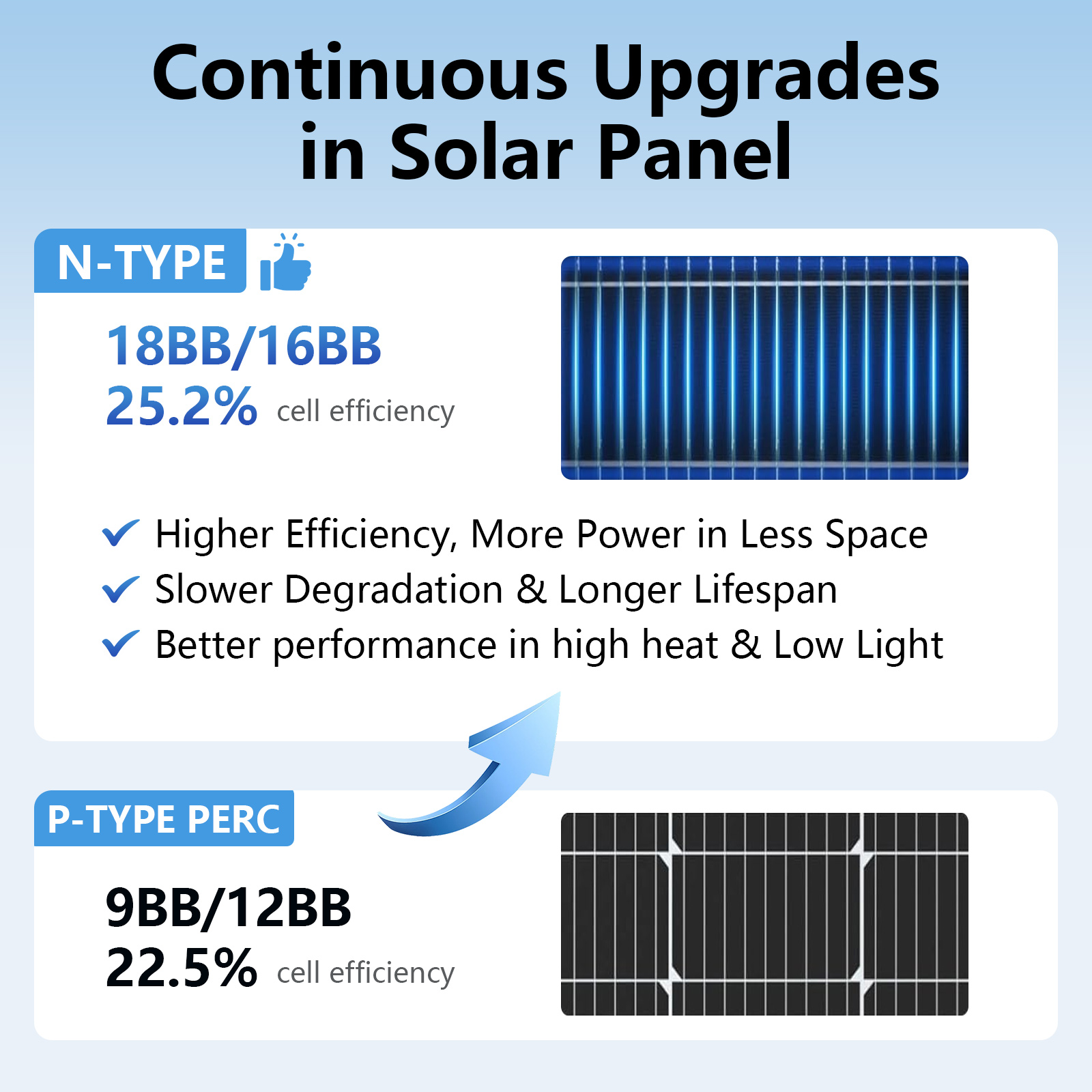 แผงโซลาร์เซลล์ AeternaSol 18BB - Solar Panel 200W บทวิจารณ์และราคา