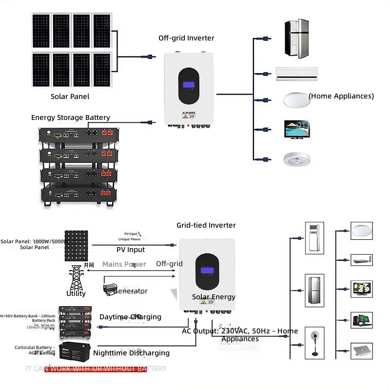ระบบผลิตไฟฟ้าพลังงานแสงอาทิตย์ - Solar Generator บทวิจารณ์และราคา